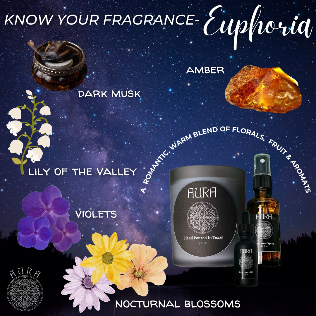 Euphoria 5ml image 2